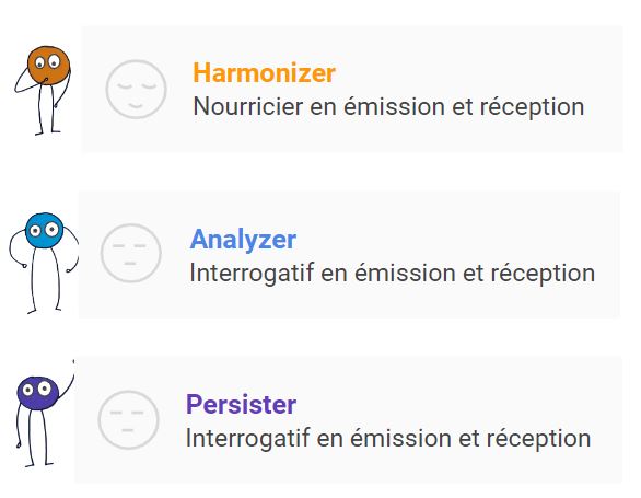 samiadrici-processcom-canaux-communication-types-personnalités-1