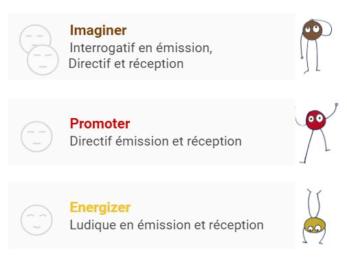 samiadrici-processcom-canaux-communication-types-personnalités-3