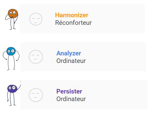 samiadrici-processcom-parties-personnalite-types-1