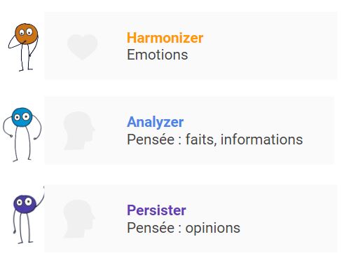 samiadrici-processcom-perceptions-types-personnalités-1