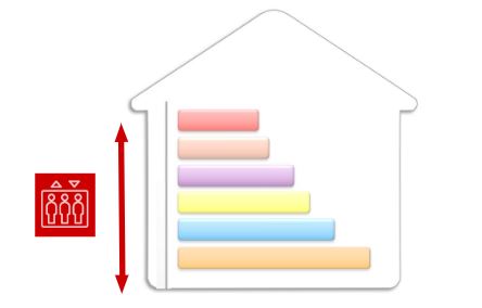 samiadrici-processcom-structure-ascenceur