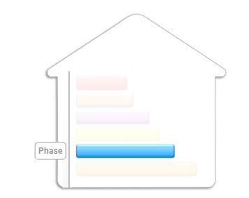 samiadrici-processcom-structure-phase